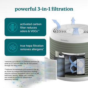 WhisperPure Comfort True HEPA Air Purifier with Activated Carbon Filter, Quiet 3-Speed Operation, Essential Oil Tray, 42m² Coverage