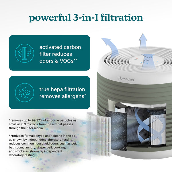 WhisperPure Comfort True HEPA Air Purifier with Activated Carbon Filter, Quiet 3-Speed Operation, Essential Oil Tray, 42m² Coverage