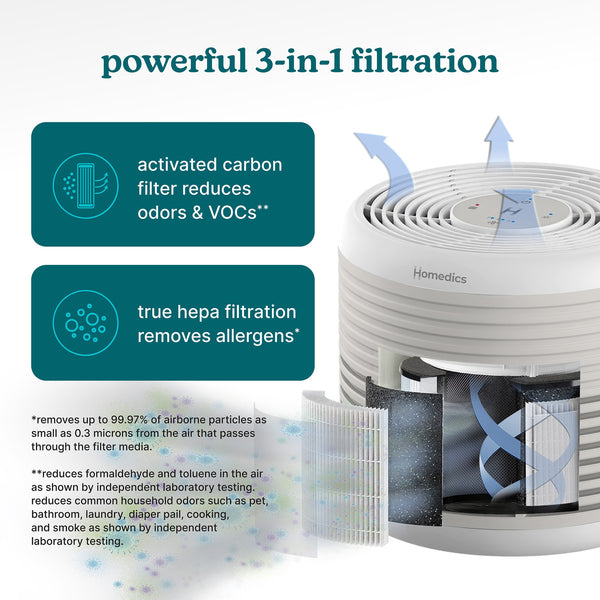 WhisperPure Comfort True HEPA Air Purifier with Activated Carbon Filter, Quiet 3-Speed Operation, Essential Oil Tray, 42m² Coverage
