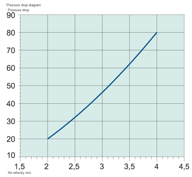 DE 80x50 Droplet Eliminator PGK / DXRE – High-Performance Heat Recovery & Air Handling Accessory, Durable Plastic Construction, 7070 Product Code, Lightweight Design
