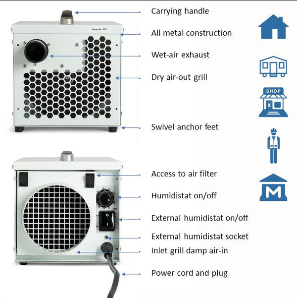 EcorPro DH800 Portable Desiccant Dehumidifier – 8L/Day, 3-Hole System, 90m³/hr Airflow, Metal Construction, 230V 50Hz, White