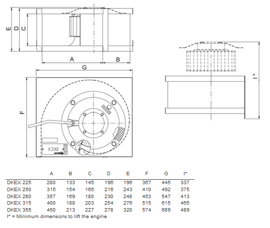 DKEX 280-4 ATEX Rectangular Duct Fan, 3 Phase 400V Explosion Proof Ventilation Fan, 3175 m³/h Airflow, Speed Controllable Industrial Ventilation Fan