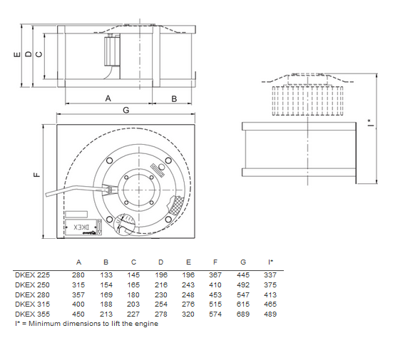 DKEX 225-4 ATEX Rectangular Duct Fan– Explosion-Proof 3-Phase 400V Industrial Ventilation, Forward-Curved Blades, Galvanised Steel, 12.3kg