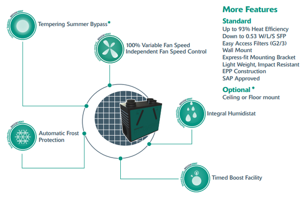 VTC 1.2 Lite L Wall Residential Air Handling Unit with Heat Recovery, Potentiometer Control, High-Efficiency Filtration, Automatic Frost & Humidity Control, Compact MVHR Ventilation System – Product Code 2988232