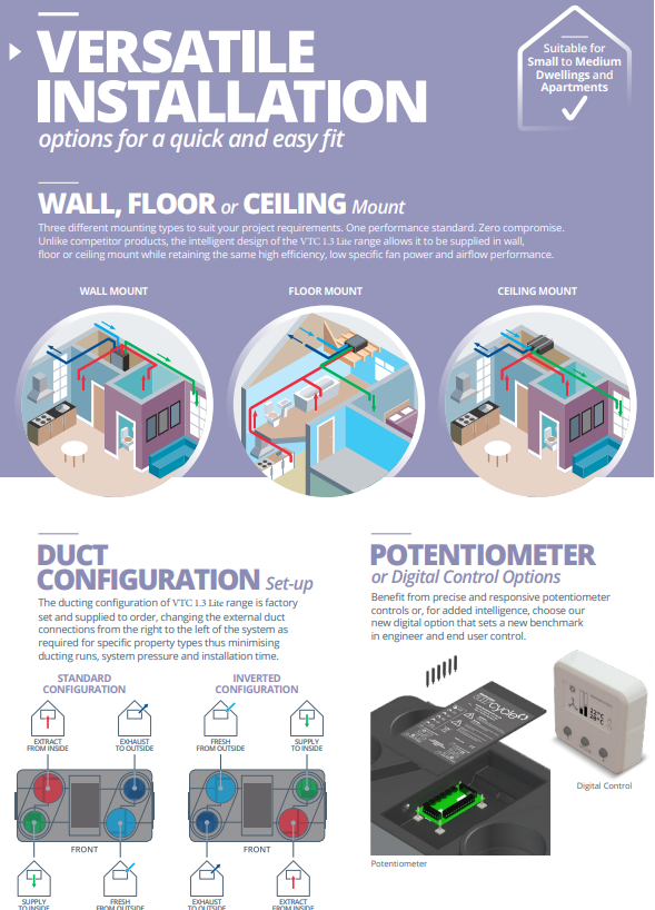 VTC 1.3+ Lite L Wall Residential AHU with Potentiometer – Heat Recovery Ventilation Unit, Up to 92% Efficiency, Variable Fan Speed, Frost Protection, Wall/Floor/Ceiling Mount