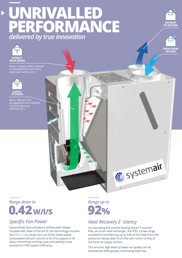 VTC 1.3+ Lite L Floor Residential AHU – Heat Recovery Ventilation Unit with Potentiometer, Up to 92% Efficiency, Variable Fan Speed, Wall/Floor/Ceiling Mount, Systemair