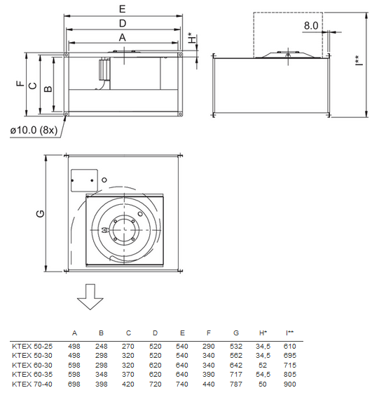 KTEX 60-30-4 ATEX Rectangular Duct Fan – 3-Phase 400V, Explosion-Proof, 300x600mm, Galvanised Steel, 3,200m³/h