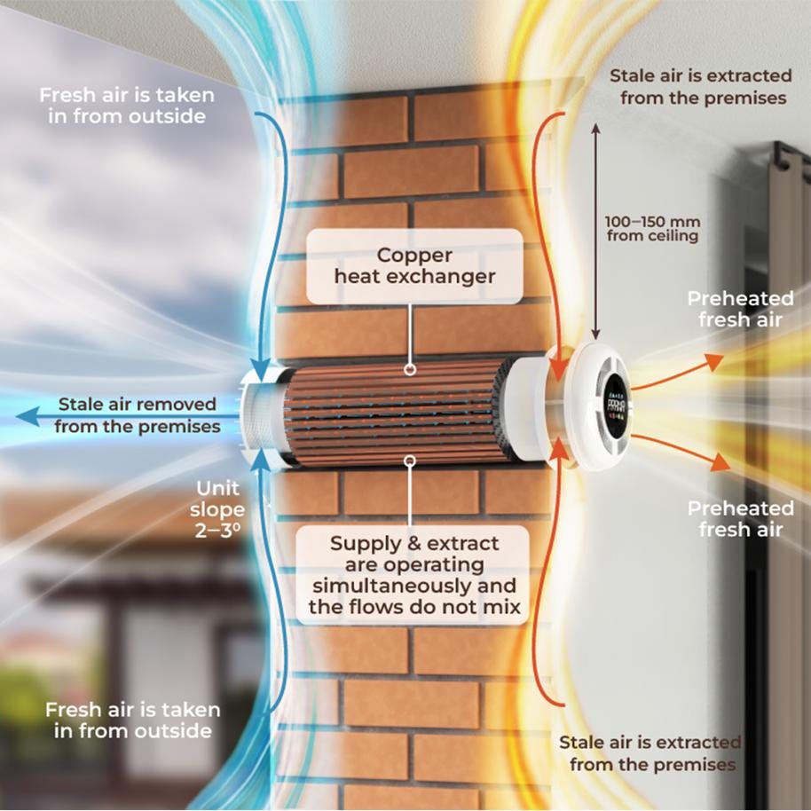 PRANA 210C Single Room Heat Recovery Unit – Decentralised MVHR Ventilation System, 210mm Diameter Wall Unit with Clock Control, Energy Efficient Mechanical Ventilation for Homes & Rooms