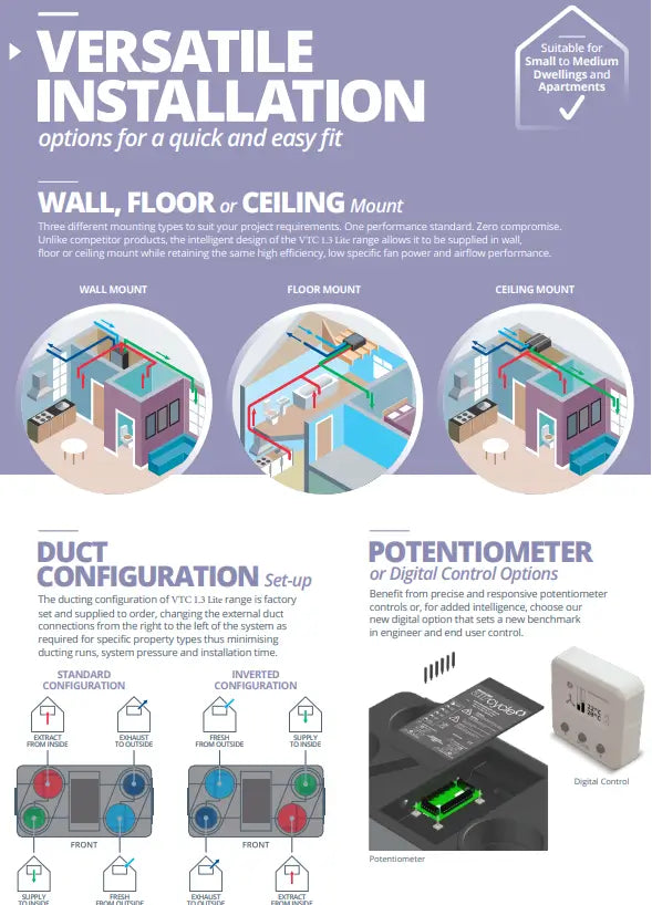 Systemair VTC 1.3+ Lite L Ceiling Residential Heat Recovery AHU with Potentiometer Control, 92% Heat Recovery Efficiency, Variable Speed Ventilation Unit